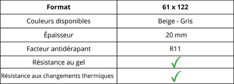 caracteristiques carrelage exterieur ligne nativa